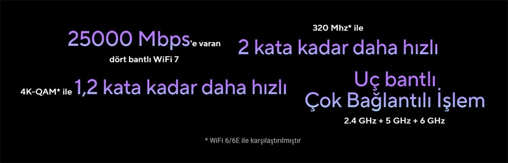 ASUS ZenWiFi BQ16 ASUS ZenWiFi BQ16 BE25000 Wi-Fi 7 Quad Band Kablosuz Mesh Sistemi (Beyaz İkili Paket) h2