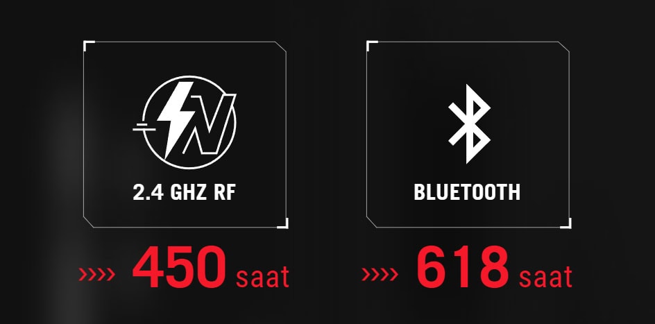 ROG Strix Impact III Wireless White Edition ASUS ROG Strix Impact III Wireless Beyaz Mouse h6