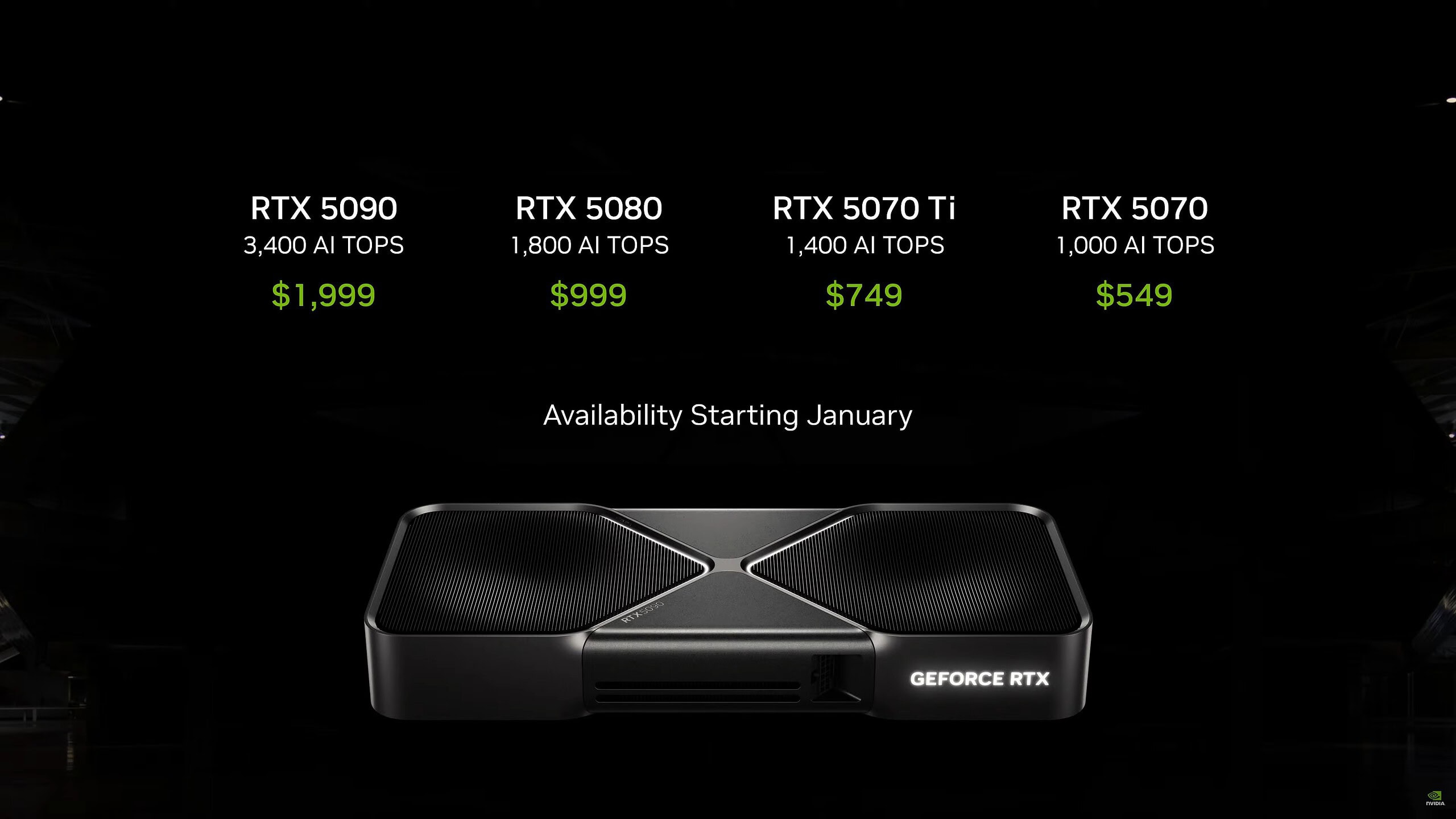 Nvidia Geforce Rtx 50 Serisi Rtx 5090 Rtx 5080 Rtx 5070 Ti Ve Rtx 5070 Resmi Olarak Tanitildi 20250107 1