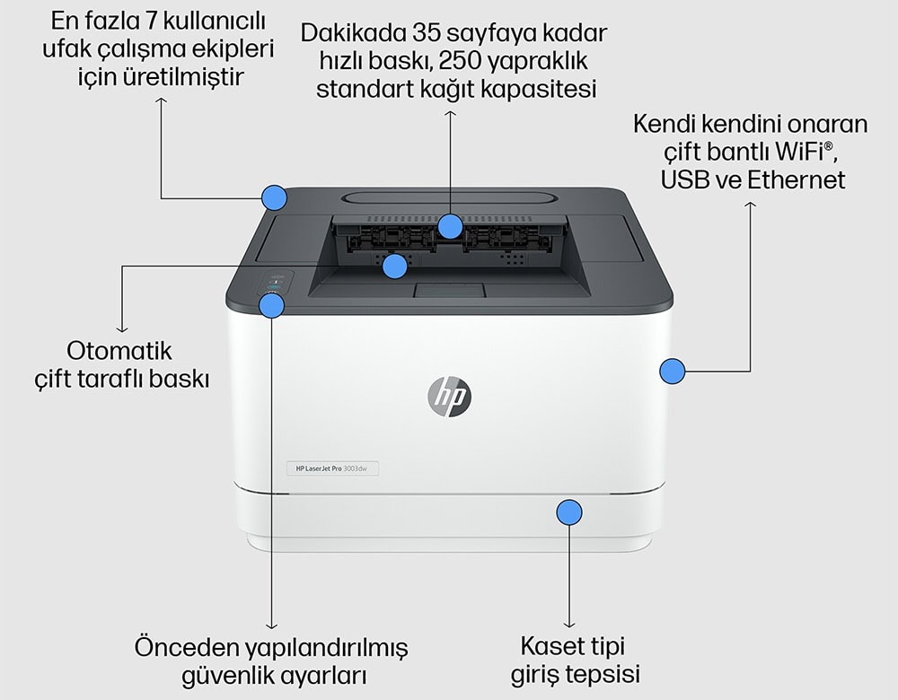 Hp Laserjet Pro 3003dw Yazıcı H4