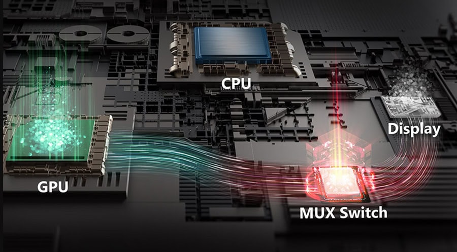 MSI VECTOR 16 HX AI A2XWIG-090XTR Gaming Laptop – Harici Grafik Modu (MUX TASARIMI)