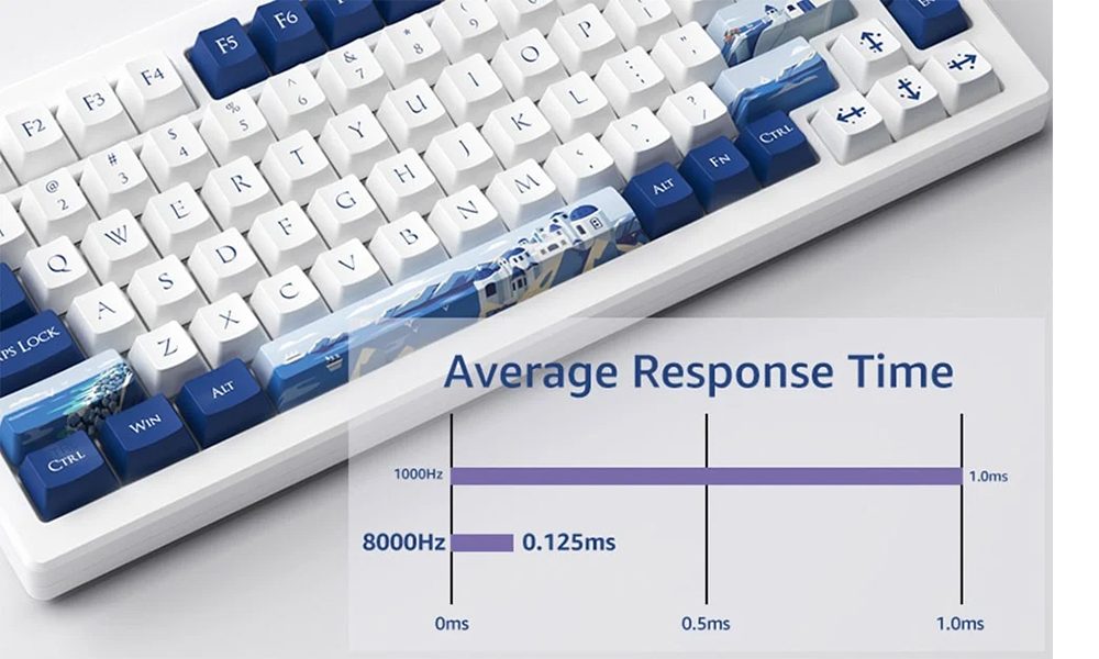8K Hz Polling Rate
