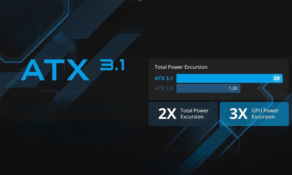 Intel Güç Tasarım Kılavuzu ATX 3.1 ile uyumludur