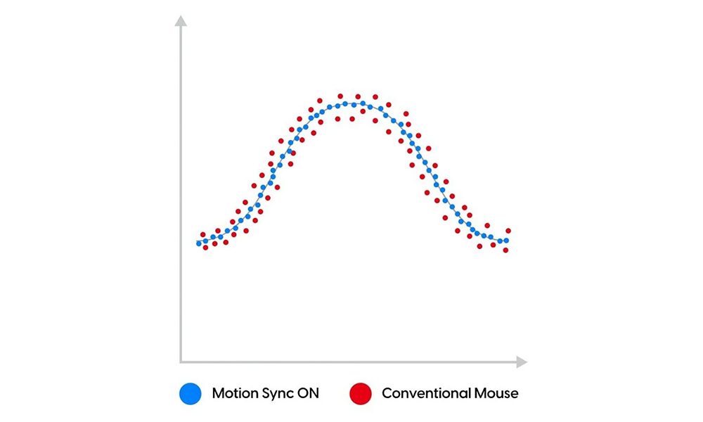 PixArt Motion Sync Teknolojisi