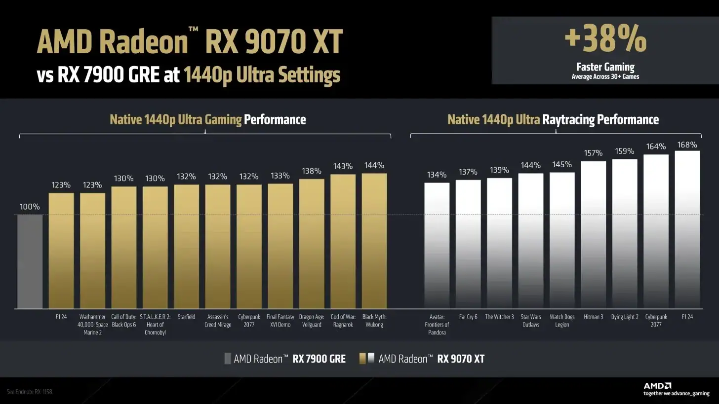 Radeon Rx 9070 Xt Performansi3