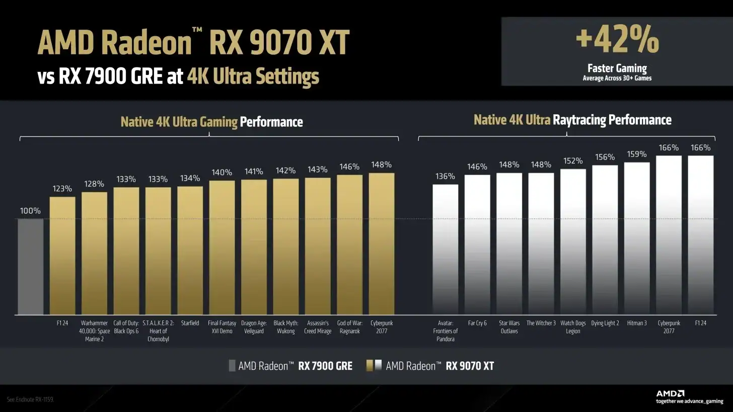 Rx9070series 1920x1080 2