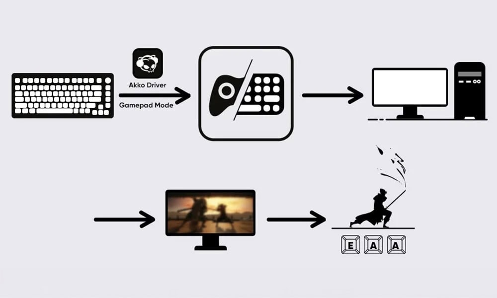Gamepad Modu