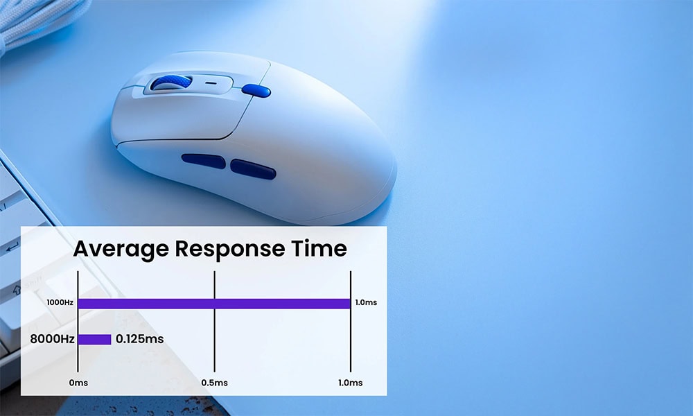 8,000 Hz Polling Rate