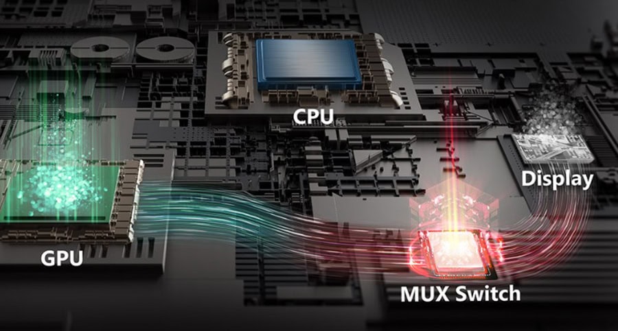 MSI STEALTH 16 AI A2HWGG-056TR Laptop – Harici Grafik Modu (MUX TASARIMI)