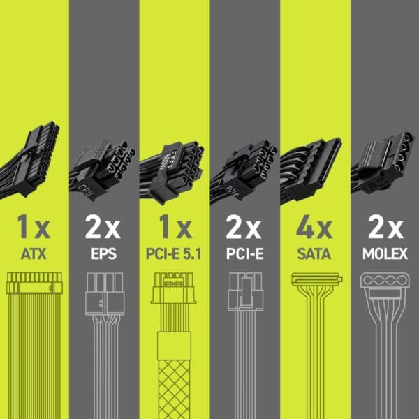 MSI MAG A850GN PCIE5 Güç Kaynağı – 120 mm Fan