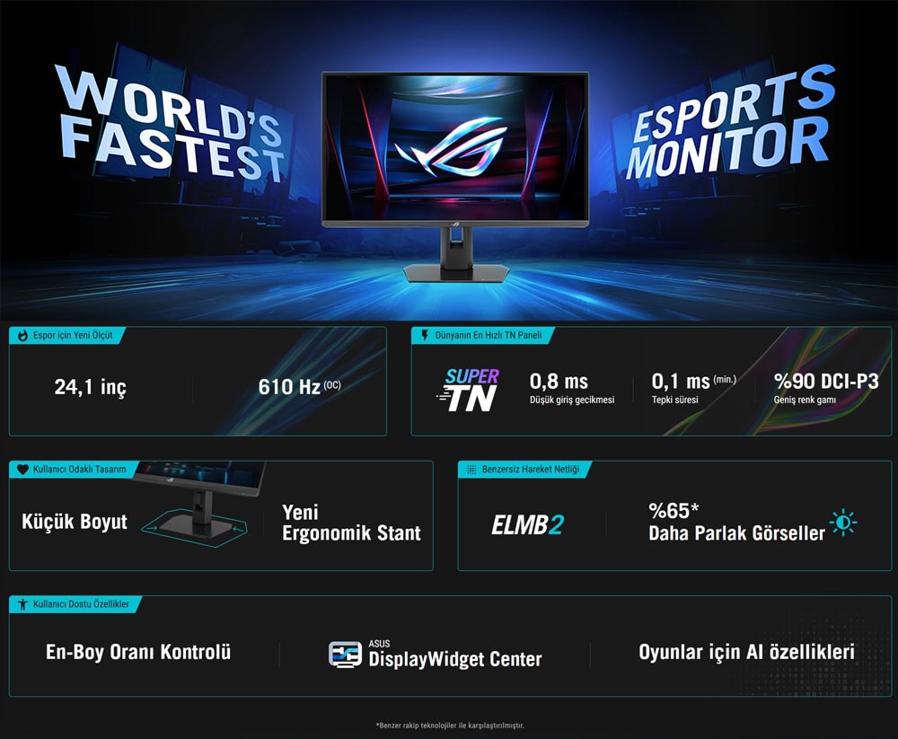 ASUS ROG Strix ACE XG248QSG Gaming Monitör H2