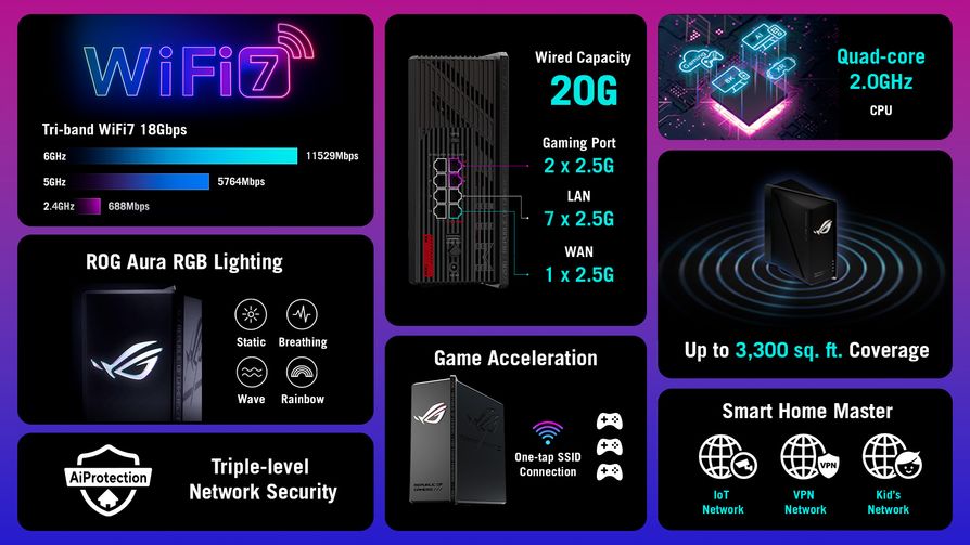 Asus Rog Strix Gs Be18000 Wifi 7 Gaming Router Tanitildi 1