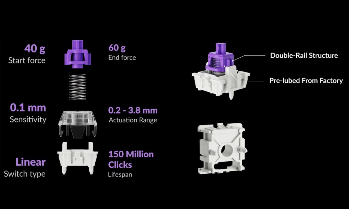 Gateron Double-Rail Magnetic Switch