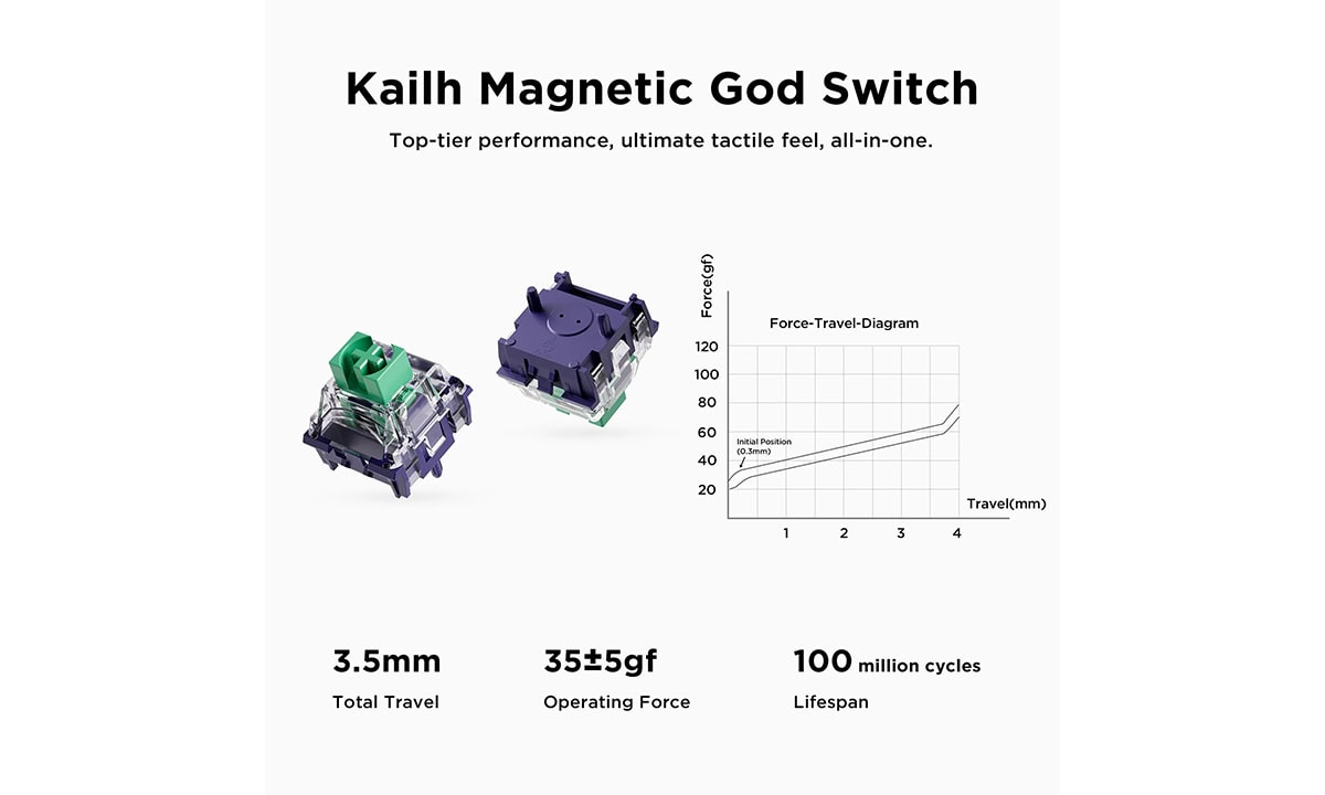 Kailh Magnetic God Manyetik Switch