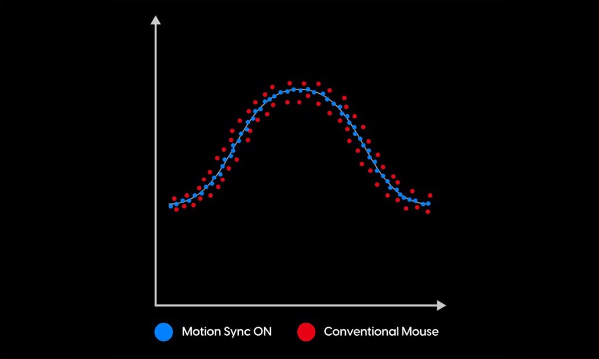 PixArt Motion Sync Teknolojisi