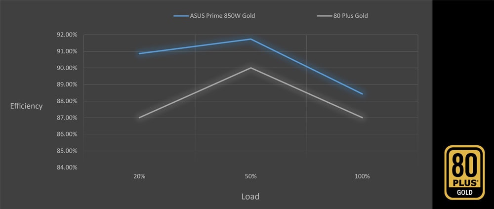 ASUS Prime 750W Gold ASUS PRIME AP-750G 750W Güç Kaynağı H4