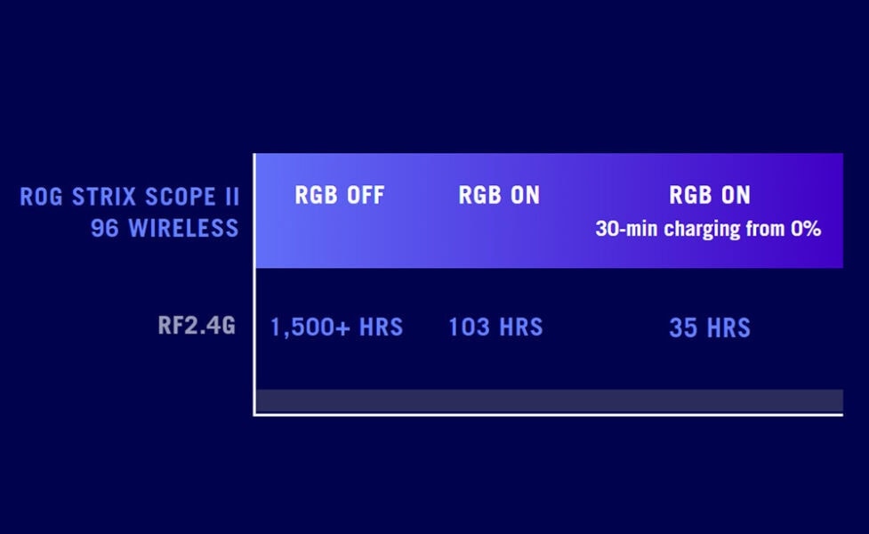 ROG Strix Scope II 96 Wireless ASUS ROG Strix Scope II 96 Beyaz NX Snow Switch Mekanik Gaming Klavye h6