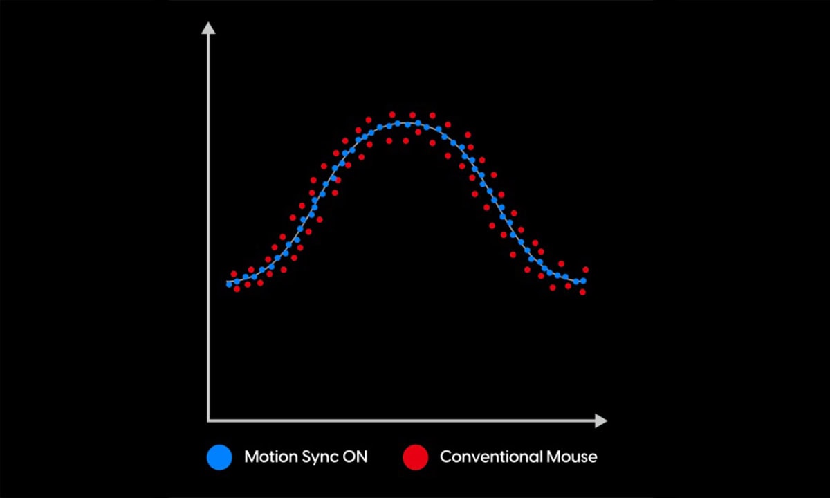 PixArt Motion Sync Teknolojisi