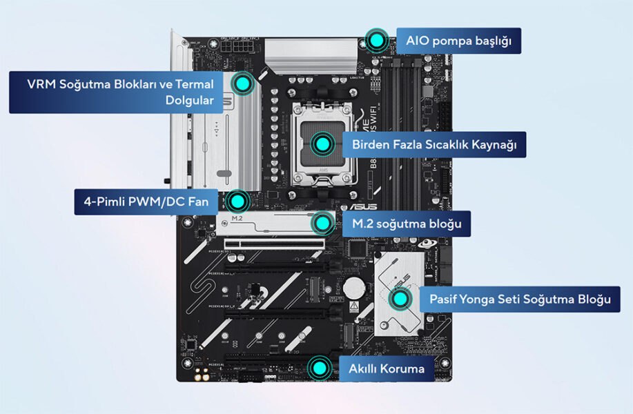 Yüksek performanslı anakart detayları ve bileşenleri, kusursuz işlem ve oyun deneyimi için optimize edilmiştir. VRM soğutma blokları, termal dolgular, M.2 soğutma bloğu ve pasif soğutucu seti ile gelişmiş soğutma çözümleri sunar. Akıllı koruma özellikleri ile güvenli ve stabil kullanım sağlar. Ayrıca, AIO pompa başlığı ve birden fazla sıcaklık sensörü ile modern anakart teknolojileri entegre edilmiştir.