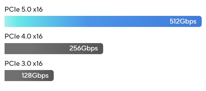 Yonga plakası ve anten ile ASUS B860M Max Gaming AX anakart seti, yüksekPerformanslı oyun ve yoğun işlem gücü için optimize edilmiştir.