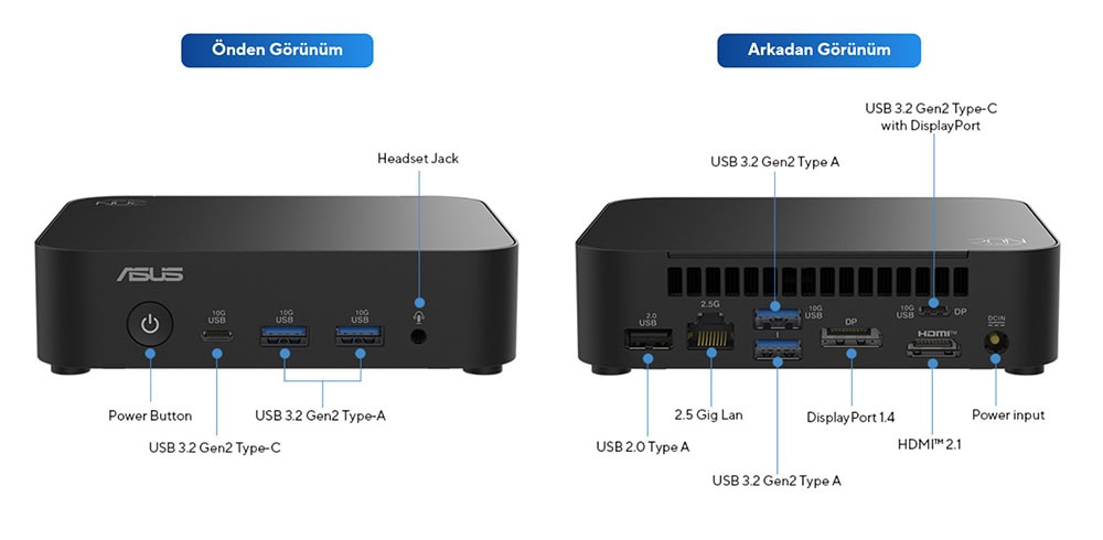 ASUS NUC 14 Essential USB 3.2 Gen2 Type-A ve Type-C bağlantı noktaları, güç düğmesi, HDMI 2.1 portu ve yüksek performanslı bilgisayar bağlantıları içeren ASUS mini PC'nin ön ve arka görünüm detayları.