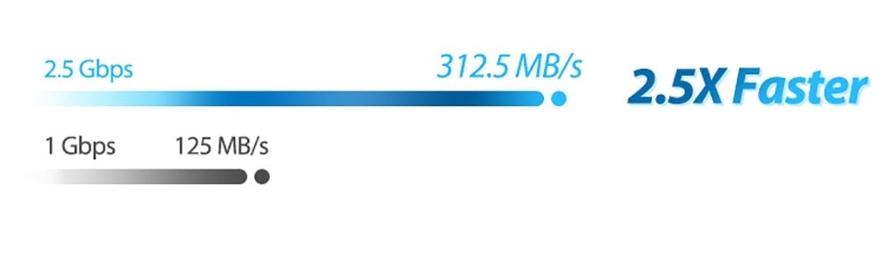 2. Hızlı internet bağlantısı görseli, 2.5 Gbps hız ve yüksek performans vurgusu ile internet hızlarını temsil ediyor.