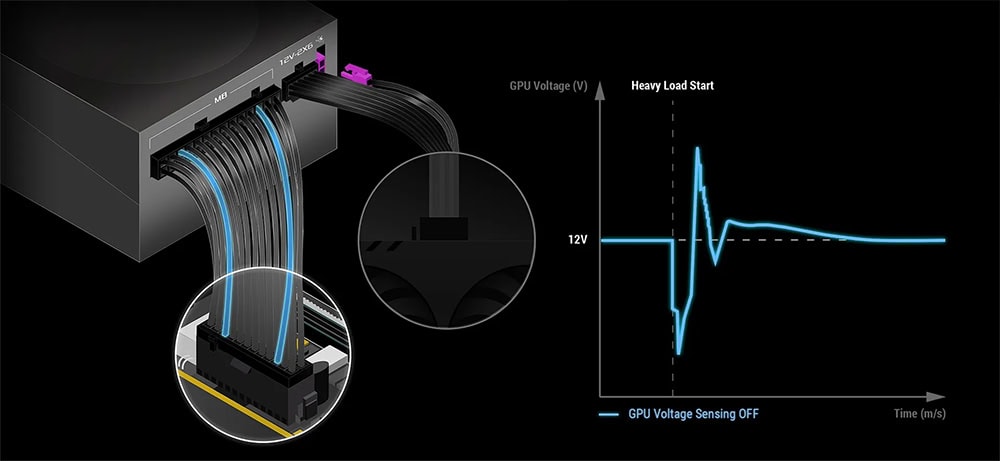 ROG Strix 1000W Platinum White Edition Kablo ve donanım içeren GPU voltaj izleme diyagramı, grafik kartı güç ve voltaj sensörleri, oyun performansı ve sistem stabilitesi için GPU voltage sensing, yüksek çözünürlük ve performans optimizasyonu, gaming.gen.tr.