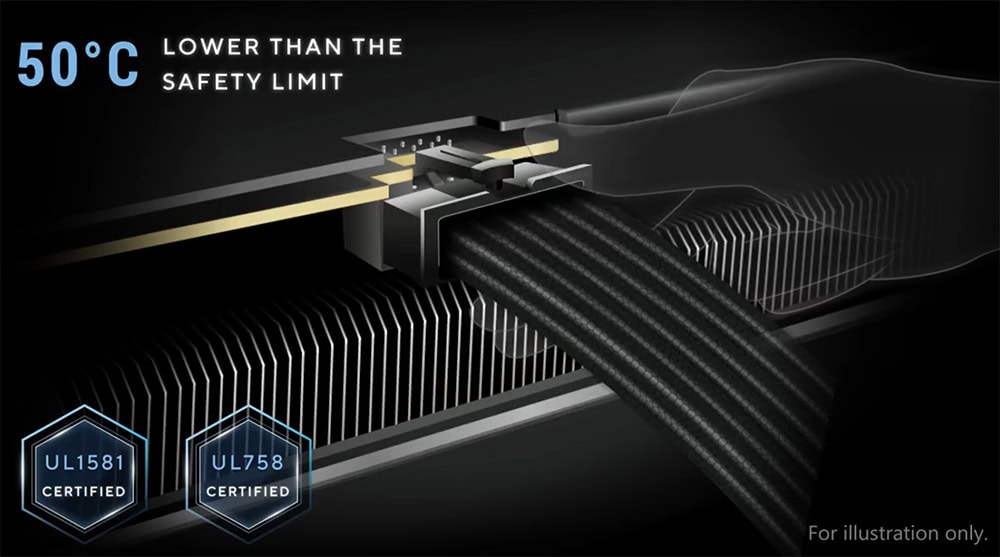 ASUS 750W-ATS Gold Yüksek performanslı gamersit ve 50°C altındaki güvenlik sınırı, UL1581 ve UL758 sertifikasına sahip, soğutucu ve dayanıklı oyun donanımı, uzun ömürlü kullanım sağlar.