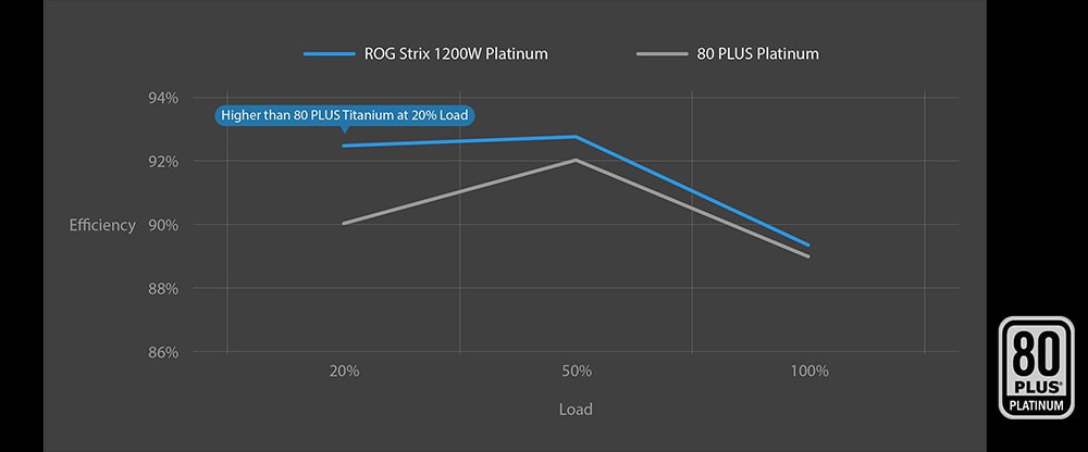 ROG STRIX 850W Platinum ASUS ROG Strix 850P 850W Güç Kaynağı H7