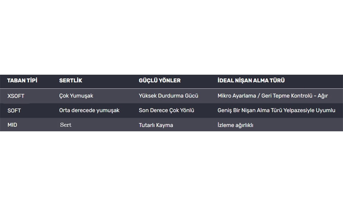 Temel Türler