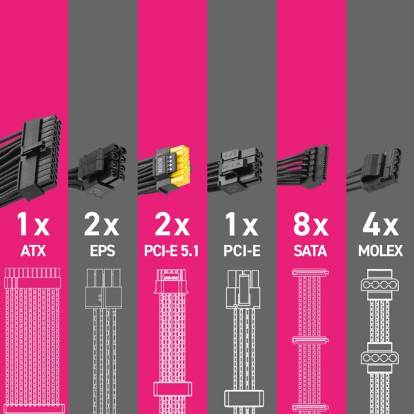 MSI MPG A1250GS PCIE5 1250W ATX Güç Kaynağı – Half-bridge LCC Topolojisi + DC-DC Dönüştürücü
