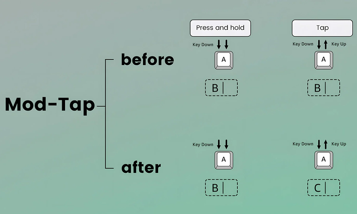 Mod-Tap