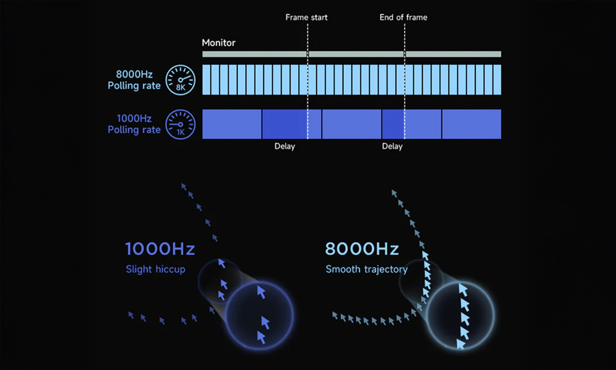 8000Hz Polling Rate