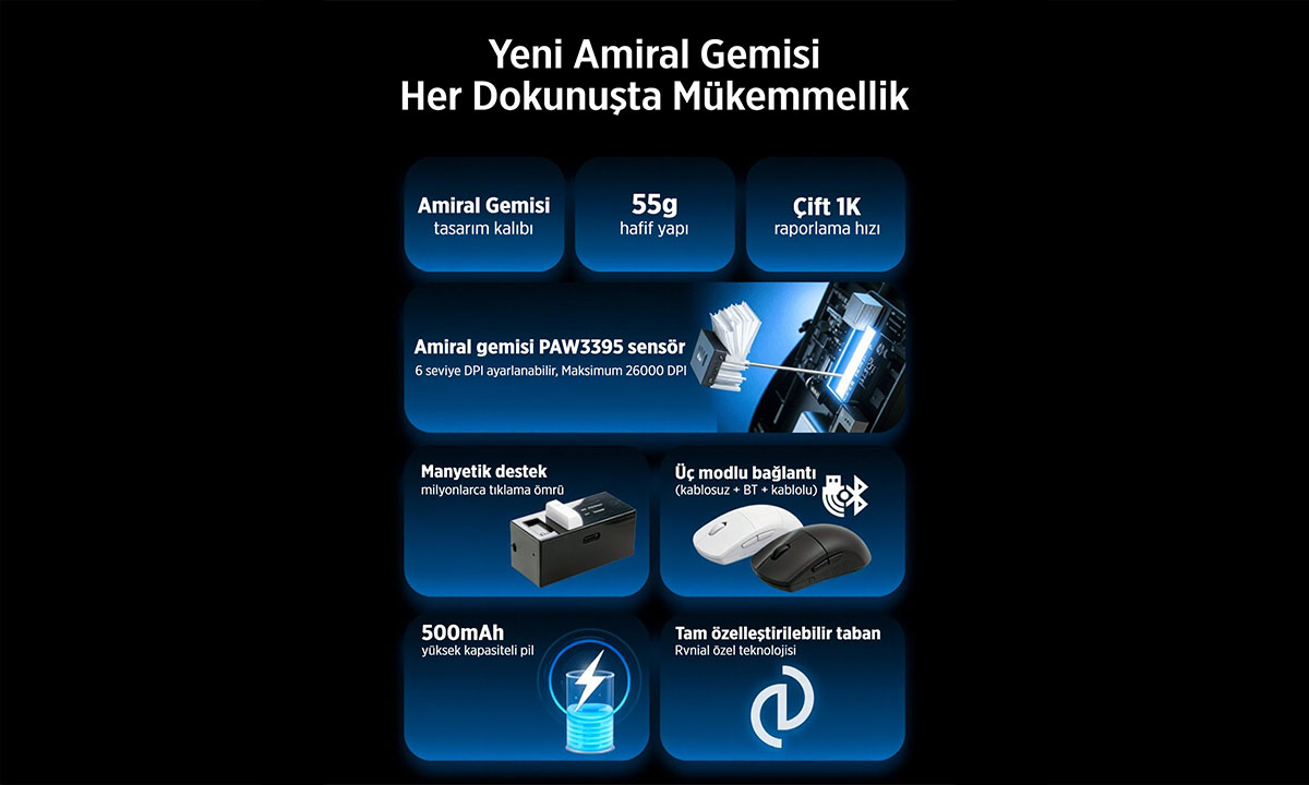 Philips Evnia SPK9618W/38 Beyaz Gaming Mouse H5