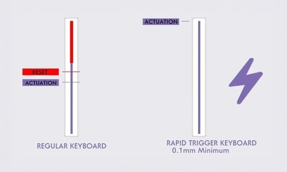 Hall Effect Rapid Trigger 01