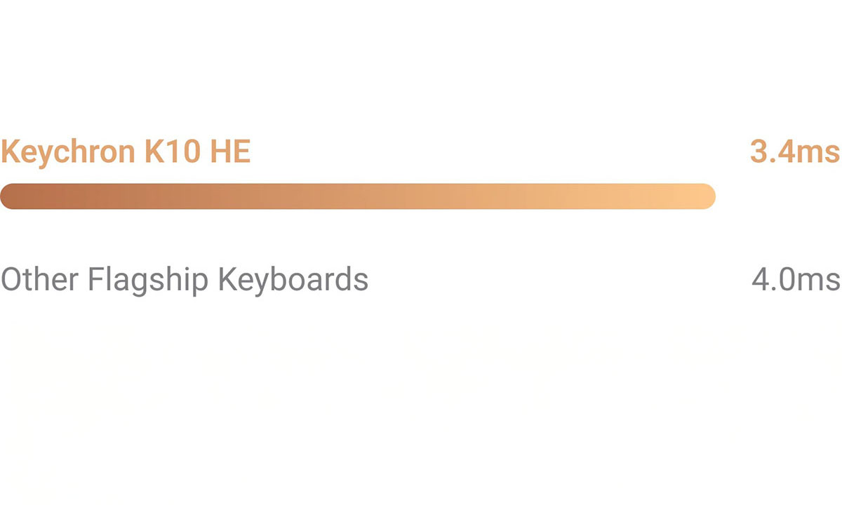 Keychron K10 HE Siyah %100 Mekanik Gaming Klavye – Sektör lideri gecikme performansı