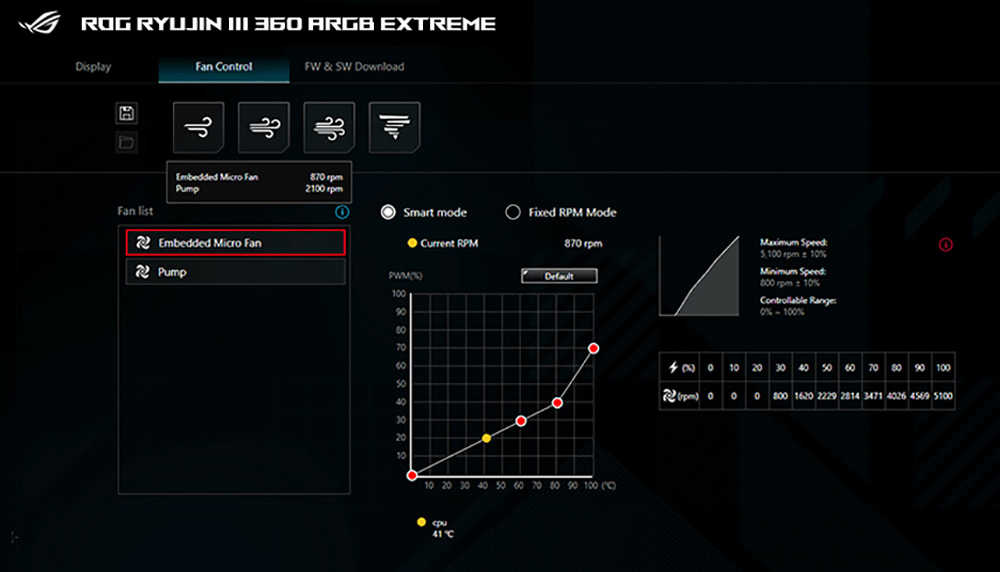 ROG NUCROG Ryujin III 360 ARGB Extreme White Edition ROG Ryujin III 360 ARGB Extreme White Edition