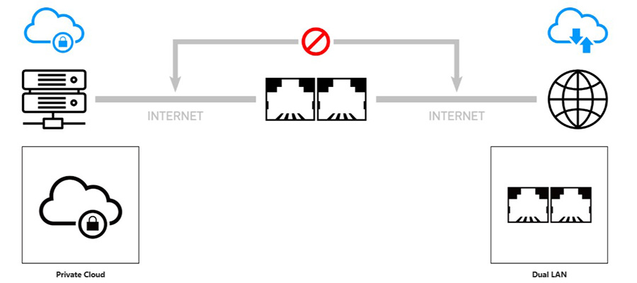 MSI PRO DP180 14A-878EU Masaüstü Bilgisayar – Dual LAN – Güvenlik