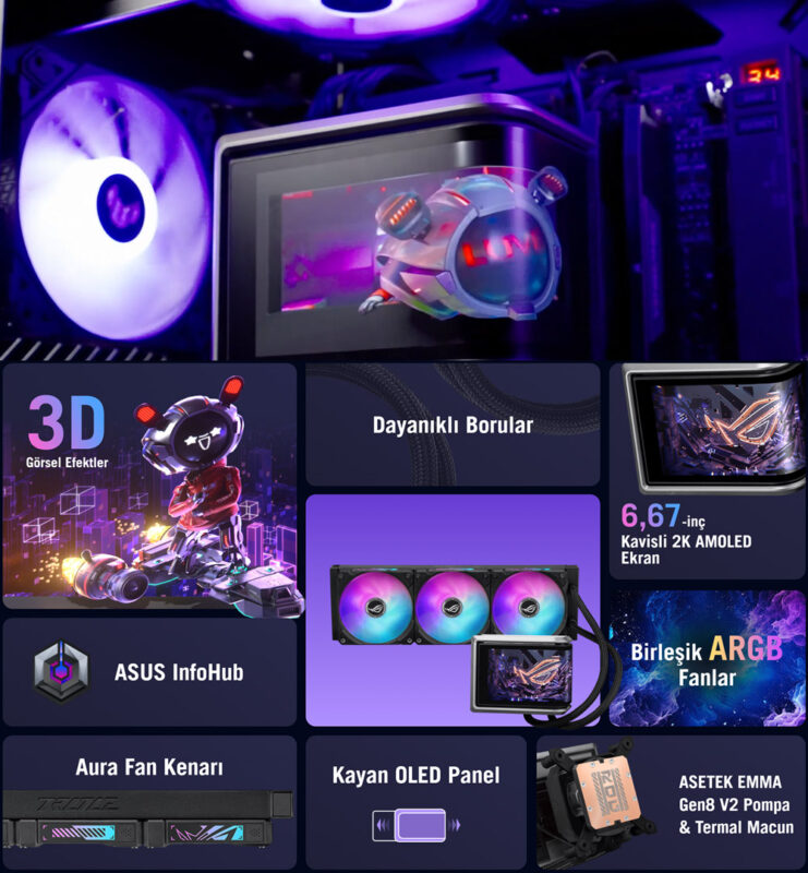 ROG RYUO IV 360 ARGB ROG RYUO IV 360 ARGB