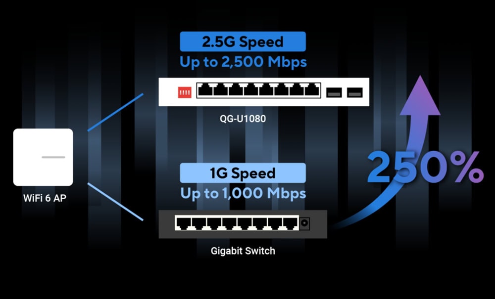 QG-U1080 QG-U1080