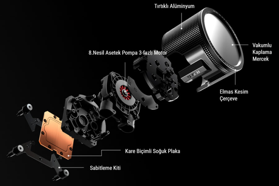 ASUS ROG RYUO III 360 ARGB İşlemci Sıvı Soğutucu H3
