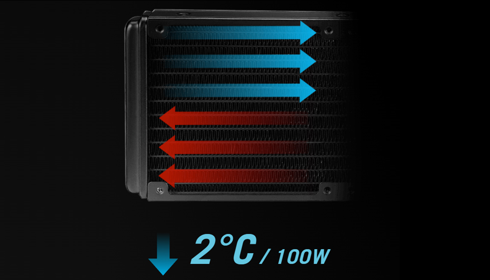 ASUS ROG RYUO III 360 ARGB İşlemci Sıvı Soğutucu H6