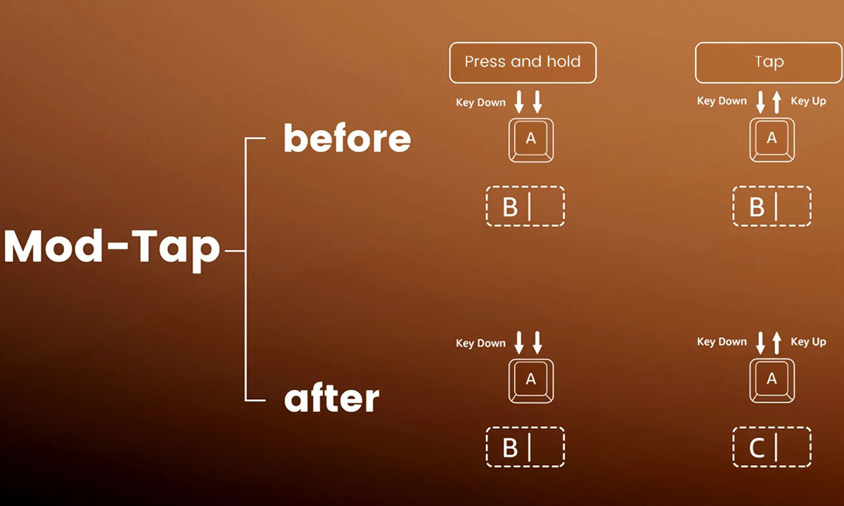 Mod-Tap