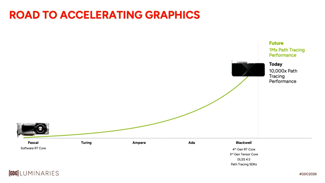 Nvidia path tracing roadmap
