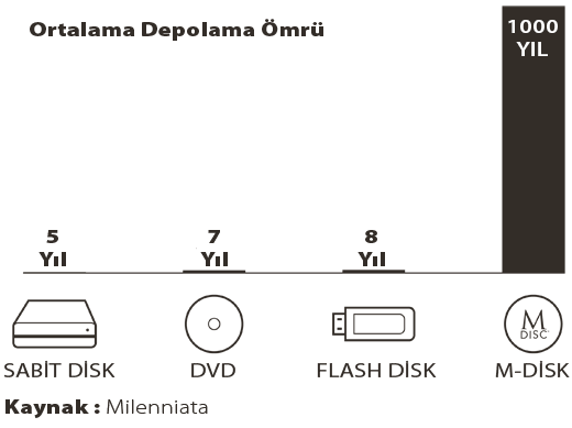 ASUS ZenDrive U9M SDRW-08U9M-U Gold M-DISC Destekli Harici Ultra İnce DVD Yazıcı h3