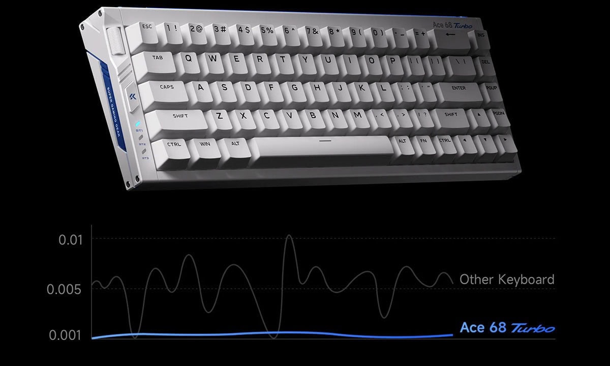 Ace 68 Turbo Esports Cyber Black klavye, yüksek performanslı GT 16K Hz Hall Effect anahtarlar ve RGB aydınlatma ile oyun deneyimini artırır. Hotswap özelliği ve magnetik switch tasarımıyla öne çıkar.