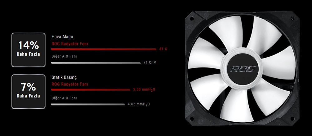 ROG STRIX LC II 240 ARGB ASUS ROG Strix LC II 240 ARGB 240mm İşlemci Sıvı Soğutucu, Intel ve AMD uyumlu, yüksek performanslı ve şık tasarımıyla bilgisayar sisteminizi serin tutar.