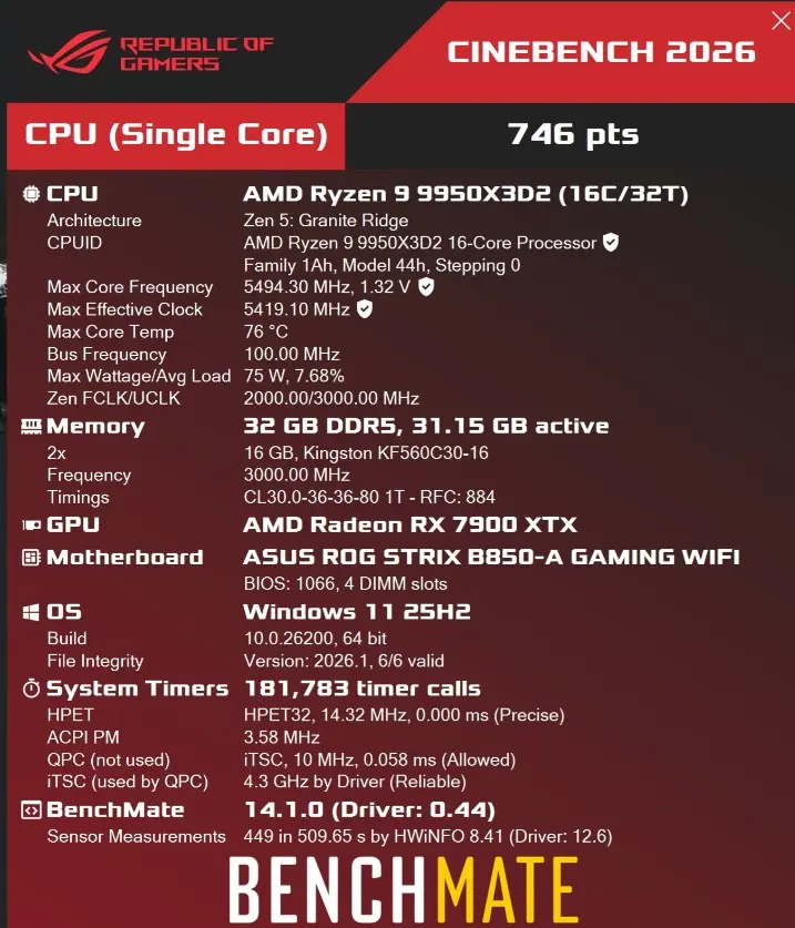 AMD Ryzen 9 9950X3D2 5.5 GHz Performans Rekoru – Sentetik Testlerdeki Ham Güç Verileri