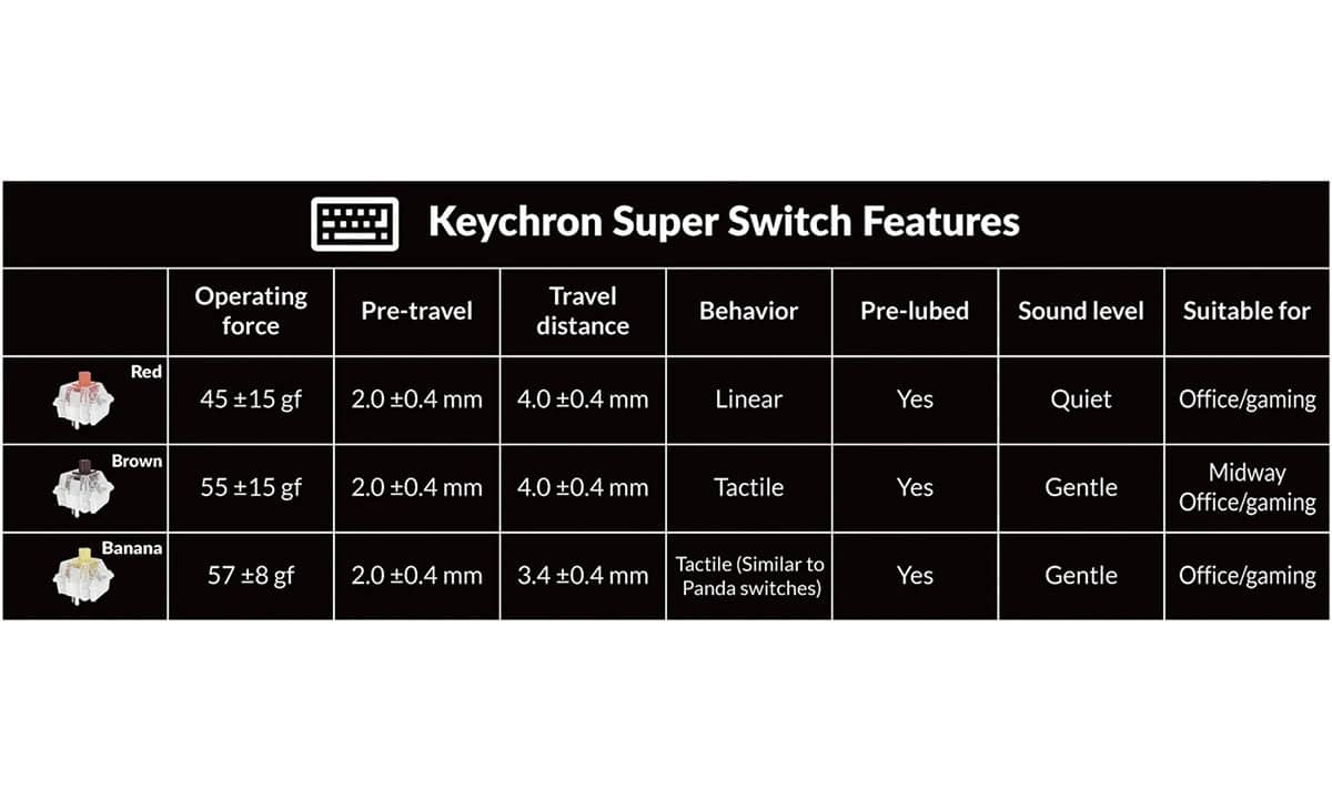 Keychron Super Switch