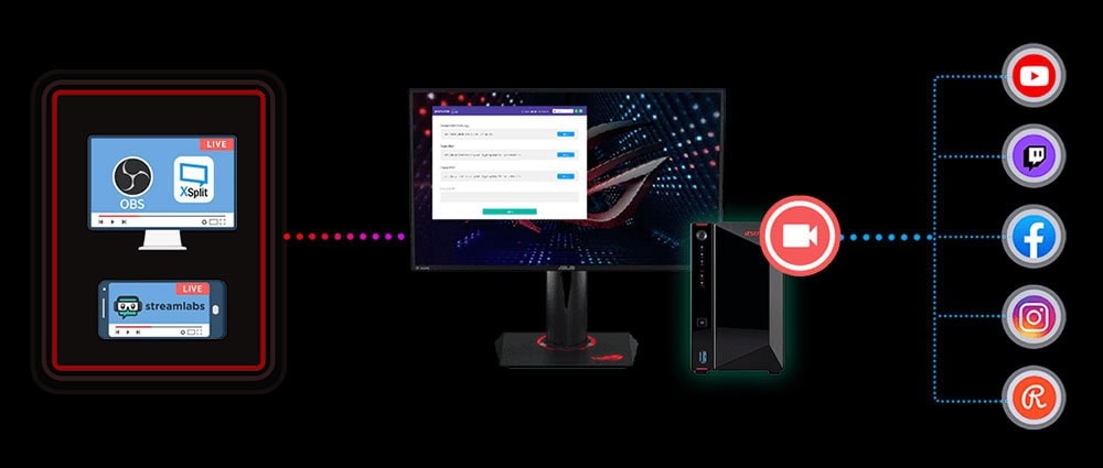 AS5402T Ekran ve canlı yayın yazılımı entegrasyonu, profesyonel canlı yayınlar için ideal çözümler sunar. OBS ve Streamlabs ile yüksek kaliteli yayınlar yapabilir, Facebook, YouTube, Twitch ve Instagram gibi platformlara kolayca paylaşabilirsiniz.